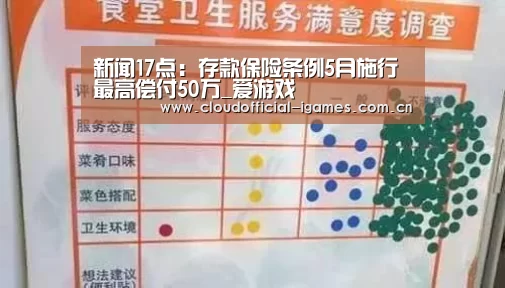 新闻17点:存款保险条例5月施行 最高偿付50万_爱游戏(图2) 爱游戏